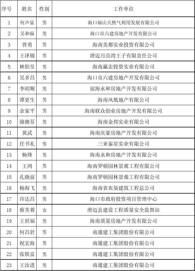 09预报四班专业技术人员继续教育培训班报名登记表及三亚建筑工程继续教育实践探索