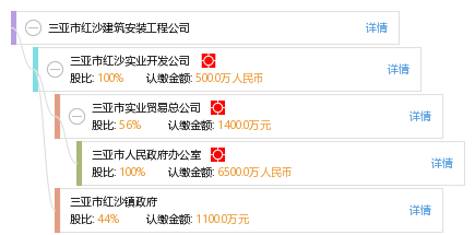 三亚市红沙建筑安装工程公司 vs 三亚建筑工程 一次深度梳理